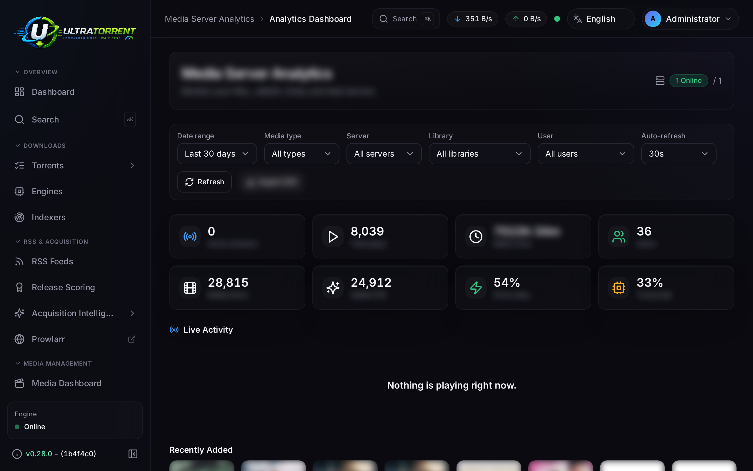 Analytics dashboard